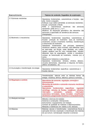 21
Desenvolvimento Tópicos de conteúdo. Sugestões de exploração:
3.1 Estruturas resistentes Operadores fundamentais, características e funções : viga,
pilar, tirante e esquadro.
Esforços a que estão submetidas as estruturas resistentes :
tracção, compressão e flexão.
Perfis e características mecânicas das estruturas
resistentes: perfis em U, L, I e T.
Influência da disposição geométrica dos elementos das
estruturas e capacidade de resistência das estrutura
(triangulação).
3.2 Movimento e mecanismos Operadores fundamentais específicos, características e
funções: produção de movimento, tipos de movimento
(movimento circular e movimento rectilíneo), transformação
e transmissão de movimento.
Operadores fundamentais dos principais operadores
mecânicos: alavanca, plano inclinado, roda (diferentes tipos
de roda–rodas por fricção, rodas dentadas, etc.) polias,
cardam, parafuso sem fim, eixo, manivela–biela, ressalto,
diferentes tipos de engrenagens, pinhão e cremalheira,
correias de transmissão de movimento, motores (cc) e
outros.
Mecanismos hidráulicos e pneumáticos.
Operadores fundamentais: êmbolos, cilindros, válvulas,
circuitos elementares, dispositivos e máquinas de fluídos,
(efeitos encadeados), etc.
3.3 Acumulação e transformação de energia
Operadores fundamentais específicos: características e
funções básicas.
Transformações básicas entre as distintas formas de
energia: mecânica, térmica, eléctrica, química e luminosa.
3.4 Regulação e controle Operadores de comando, regulação, correcção e
funcionamento.
Elementos de controle e comando–manuais, mecânicos
e automáticos.
Operadores fundamentais específicos: regulador
centrífugo, válvulas de fluidos, resistência eléctrica,
interruptor, comutador, pulsador, interruptor
automático, termostato, diodo, transístor, amplificador
electrónico, programador mecânico e computadorizado.
3.5 Medição/metrologia
Métodos e técnicas de medição.
Sistemas e convenções internacionais.
Instrumentos e equipamentos de medição.
Controle de qualidade de materiais e objectos/produtos.
Medições e tolerâncias erro relativo e erro absoluto.
3.6 Materiais Materiais naturais e transformados, características físicas e
aplicações técnicas, exploração e classificação dos materiais
de uso comum, normalização industrial e comercial.
 