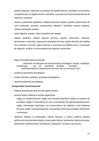 25
- analisar objectos, máquinas e processos de trabalho técnico; identificar os elementos
constitutivos de um objecto técnico; identificar o princípio de funcionamento técnico de
objectos e sistemas;
- montar e desmontar aparelhos e objectos técnicos simples; ajustar componentes de
uma construção; substituir componentes; detectar e identificar avarias (simples);
realizar reparações simples;
- medir objectos simples; utilizar aparelhos de medida;
- realizar projectos; realizar objectos técnicos simples; seleccionar materiais,
ferramentas e utensílios; sequenciar operações técnicas; aplicar técnicas de trabalho
com materiais correntes; aplicar técnicas e processos de trabalho para a construção
de objectos; verificar o funcionamento dos objectos construídos;
- seguir instruções técnicas escritas;
interpretar as instruções de funcionamento (montagem, fixação, instalação,
manutenção, uso de aparelhos técnicos correntes
(electrodomésticos, equipamentos técnicos de uso na escola, etc.);
- combinar operadores tecnológicos
- avaliar materiais, produtos, processos tecnológicos;
- resolver problemas tecnológicos;
Componente Comunicacional:
- elaborar documentos técnicos (de registo escrito)
- produzir textos relativos a funções específicas:
redigir um relatório técnico; redigir uma memória descritiva; redigir um caderno de
encargos; redigir os descritores de uso e manutenção de objectos/equipamentos;
redigir informações destinadas aos consumidores de objectos e dos sistemas
técnicos; redigir, experimentalmente, uma patente; descrever situações, fenómenos
e processos;
- desenhar objectos e construções; realizar esboços e croquis; elaborar registos
gráficos de memória/especulação e observação directa; representar objectos à escala;
representar simbolicamente, operadores, instalações, circuitos e processos;
 