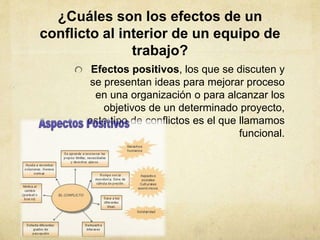 ¿Cuáles son los efectos de un
conflicto al interior de un equipo de
trabajo?
Efectos positivos, los que se discuten y
se presentan ideas para mejorar proceso
en una organización o para alcanzar los
objetivos de un determinado proyecto,
este tipo de conflictos es el que llamamos
funcional.
 