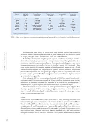 Océuquenosenvolve
110
Planeta Gravidade
(relativa)*
Pressão Interna
(atmosfera)
Pressão Interna
(relativa)*
Temperatura
(o
C)
Temperatura
(relativa)*
Mercúrio
Vênus
Terra
Marte
Júpiter
Saturno
Urano
Netuno
0,38
0,9
1
0,38
2,52
1,06
0,92
1,19
400.000
2.900.000
3.600.000
400.000
(50 a 100).000.000
(5 a 8 ).000.000
(4 a 5,5).000.000
(5,5 a 7).000.000
0,11
0,81
1
0,11
15 to 30
1,5 to 2,5
1,1 to 1,5
1,5 to 2
2.200
5.550
6.650
2.760-3.870
27.800
13.900-19.500
8.350
8.350
0,34
0,84
1
0,42-0,58
4,18
2,09-2,93
1,26
1,26
Sendo o segundo maior planeta, ele tem a segunda maior família de satélites. Suas propriedades
gerais e sua estrutura interna são parecidas com as de Júpiter. Ele está quase duas vezes mais distante
do Sol que Júpiter, por isso sua temperatura nas partes mais externas é menor.
A atmosfera saturnina é tão complexa quanto a joviana, com faixas de circulação paralelas e
distribuídas em latitude, jatos, zonas de alta e baixa pressão e manchas. Hidrogênio e hélio são os
constituintes majoritários da atmosfera de Saturno. Descargas elétricas (relâmpagos) e calor interno
forçam a mistura química da atmosfera. No topo da atmosfera a amônia (NH3
) congelada é abun-
dante. Saturno apresenta duas manchas pequenas no hemisfério sul, nada de parecido com a Grande
Mancha Vermelha de Júpiter. Em compensação, ele apresenta manchas de formato hexagonal nas
proximidades do polo norte bem mais quentes que as regiões vizinhas e tão quentes quanto aquelas
presentes na região equatorial. Não há nada no polo sul que se assemelhe a isso. Júpiter e Terra não
apresentam fenômeno parecido.
O gás hidrogênio (H2
) está presente até a profundidade de 30.000 km, quando fica submetido à
temperatura de 8.000 K e pressão aproximada de 300 mil atmosferas. Abaixo dessa região prevalece
um envelope de hidrogênio líquido metálico semelhante ao de Júpiter, mas de menor proporção. O
campo magnético do planeta é gerado por correntes elétricas que circulam nesta região.
Saturno deve ter um núcleo rochoso rico em metais, possivelmente maior que o de Júpiter.Acre-
dita-se que quanto mais rápido se forma um planeta gigante, menor é seu núcleo rochoso. Entre o
núcleo e a camada de hidrogênio líquido metálico há um manto composto de amônia, água e metano
sob alta pressão e elevada temperatura.
• Urano
Acidentalmente, William Herschel descobriu Urano em 1781. Foi o primeiro planeta a ser desco-
berto com telescópio. Urano completa uma volta em torno do Sol em aproximadamente 84 anos.
Um dia local dura 17 horas e 15 minutos. Seu eixo de rotação está tombado em 98o
em relação à
vertical do plano de sua órbita, ou seja, o eixo é quase paralelo ao plano orbital. É caso único entre os
planetas. Como o eixo de rotação ultrapassou 90o
, sua rotação é retrógrada. O tombamento provoca
um ciclo sazonal único.Durante os solstícios um dos polos fica voltado para o Sol (verão) enquanto o
outro permanece na escuridão (inverno). A alternância das estações nos polos ocorre a cada 41 anos.
*Valores relativos aos terrestres
Tabela 3- Valores teóricos de pressão e temperatura dos núcleos dos planetas (adaptado de http://cseligman.com/text/tableofcontents.htm).
 