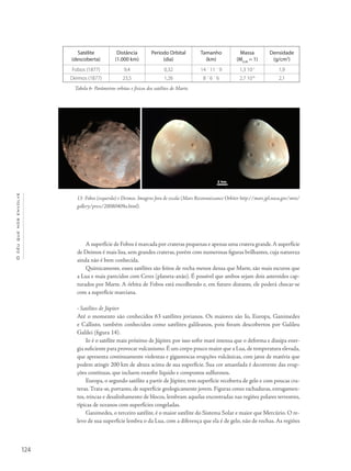 Océuquenosenvolve
124
A superfície de Fobos é marcada por crateras pequenas e apenas uma cratera grande.A superfície
de Deimos é mais lisa, sem grandes crateras, porém com numerosas figuras brilhantes, cuja natureza
ainda não é bem conhecida.
Quimicamente, esses satélites são feitos de rocha menos densa que Marte, são mais escuros que
a Lua e mais parecidos com Ceres (planeta-anão). É possível que ambos sejam dois asteroides cap-
turados por Marte. A órbita de Fobos está encolhendo e, em futuro distante, ele poderá chocar-se
com a superfície marciana.
• Satélites de Júpiter
Até o momento são conhecidos 63 satélites jovianos. Os maiores são Io, Europa, Ganimedes
e Callisto, também conhecidos como satélites galileanos, pois foram descobertos por Galileu
Galilei (figura 14).
Io é o satélite mais próximo de Júpiter, por isso sofre maré intensa que o deforma e dissipa ener-
gia suficiente para provocar vulcanismo. É um corpo pouco maior que a Lua, de temperatura elevada,
que apresenta continuamente violentas e gigantescas erupções vulcânicas, com jatos de matéria que
podem atingir 200 km de altura acima de sua superfície. Sua cor amarelada é decorrente das erup-
ções contínuas, que incluem enxofre líquido e compostos sulfurosos.
Europa, o segundo satélite a partir de Júpiter, tem superfície recoberta de gelo e com poucas cra-
teras.Trata-se, portanto, de superfície geologicamente jovem. Figuras como rachaduras, enrugamen-
tos, trincas e desalinhamento de blocos, lembram aquelas encontradas nas regiões polares terrestres,
típicas de oceanos com superfícies congeladas.
Ganimedes, o terceiro satélite, é o maior satélite do Sistema Solar e maior que Mercúrio. O re-
levo de sua superfície lembra o da Lua, com a diferença que ela é de gelo, não de rochas. As regiões
13- Fobos (esquerda) e Deimos. Imagens fora de escala (Mars Reconnaissance Orbiter http://mars.jpl.nasa.gov/mro/
gallery/press/20080409a.html).
Satélite
(descoberta)
Distância
(1.000 km)
Período Orbital
(dia)
Tamanho
(km)
Massa
(MLUA
= 1)
Densidade
(g/cm3
)
Fobos (1877) 9,4 0,32 14 ´ 11 ´ 9 1,3 10-7
1,9
Deimos (1877) 23,5 1,26 8 ´ 6 ´ 6 2,7 10-8
2,1
Tabela 6- Parâmetros orbitas e físicos dos satélites de Marte.
 