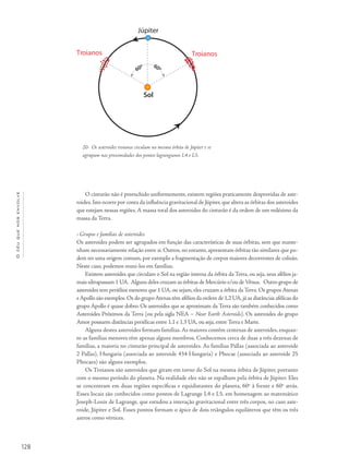 Océuquenosenvolve
128
O cinturão não é preenchido uniformemente, existem regiões praticamente desprovidas de aste-
roides.Isto ocorre por conta da influência gravitacional de Júpiter,que altera as órbitas dos asteroides
que estejam nessas regiões. A massa total dos asteroides do cinturão é da ordem de um milésimo da
massa da Terra.
• Grupos e famílias de asteroides
Os asteroides podem ser agrupados em função das características de suas órbitas, sem que mante-
nham necessariamente relação entre si. Outros, no entanto, apresentam órbitas tão similares que po-
dem ter uma origem comum, por exemplo a fragmentação de corpos maiores decorrentes de colisão.
Neste caso, podemos reuni-los em famílias.
Existem asteroides que circulam o Sol na região interna da órbita da Terra, ou seja, seus afélios ja-
mais ultrapassam 1 UA. Alguns deles cruzam as órbitas de Mercúrio e/ou de Vênus. Outro grupo de
asteroides tem periélios menores que 1 UA, ou sejam, eles cruzam a órbita da Terra. Os grupos Atenas
e Apollo são exemplos.Os do grupo Atenas têm afélios da ordem de 1,2 UA,já as distâncias afélicas do
grupo Apollo é quase dobro. Os asteroides que se aproximam da Terra são também conhecidos como
Asteroides Próximos da Terra (ou pela sigla NEA – Near Earth Asteroids). Os asteroides do grupo
Amor possuem distâncias periélicas entre 1,1 e 1,3 UA, ou seja, entre Terra e Marte.
Alguns destes asteroides formam famílias. As maiores contêm centenas de asteroides, enquan-
to as famílias menores têm apenas alguns membros. Conhecemos cerca de duas a três dezenas de
famílias, a maioria no cinturão principal de asteroides. As famílias Pallas (associada ao asteroide
2 Pallas), Hungaria (associada ao asteroide 434 Hungaria) e Phocae (associada ao asteroide 25
Phocaea) são alguns exemplos.
Os Troianos são asteroides que giram em torno do Sol na mesma órbita de Júpiter, portanto
com o mesmo período do planeta. Na realidade eles não se espalham pela órbita de Júpiter. Eles
se concentram em duas regiões específicas e equidistantes do planeta, 60o
à frente e 60o
atrás.
Esses locais são conhecidos como pontos de Lagrange L4 e L5, em homenagem ao matemático
Joseph-Louis de Lagrange, que estudou a interação gravitacional entre três corpos, no caso aste-
roide, Júpiter e Sol. Esses pontos formam o ápice de dois triângulos equiláteros que têm os três
astros como vértices.
20- Os asteroides troianos circulam na mesma órbita de Júpiter e se
agrupam nas proximidades dos pontos lagrangianos L4 e L5.
Sol
Troianos Troianos
Júpiter
 