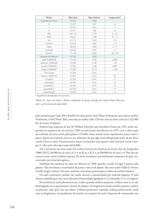 Océuquenosenvolve
138
pelo anel principal e halo.Ele é dividido em duas partes:Anel Tênue Andrasteia,associada ao satélite
Andrasteia, e Anel Tênue Tebe, associada ao satélite Tebe. O limite externo deste anel está a 222.000
km do centro de Júpiter.
Embora haja suspeitas de que Sir William Herschel, que descobriu Urano em 1781, tenha sus-
peitado da existência de um anel em 1789, os anéis foram descobertos em 1977, com a observação
da ocultação de uma estrela pelo planeta. O brilho dessa estrela variou rapidamente pouco antes e
pouco depois da ocultação. Isto era um indicativo de que algo estava bloqueando parte da luz dessa
estrela. Eram os anéis. Posteriormente foram encontrados mais quatro anéis, dois pela sonda Voya-
ger 2 e dois pelo telescópio espacial Hubble.
Até o momento são treze anéis. Em ordem crescente de distância de Urano, eles são designados
1986U2R/ζ (38.000 km de raio), 6, 5, 4, α, β, η, γ, δ, λ, ε, μ (98.000 km de raio) e ν. Eles são tão
escuros como carvão (refletem apenas 2% da luz incidente), provavelmente compostos de gelo con-
taminado com material orgânico.
Soubemos da existência de anéis em Netuno em 1989, quando a sonda Voyager 2 passou pelo
planeta. Eles são tênues e constituídos de poeira, como os de Júpiter. São cinco anéis: Galle, Le Verrier,
Lassell,Arago e Adams. Há outro anel bem mais tênue posicionado na órbita do satélite Galateia.
Os anéis netunianos também são muito escuros e contaminados por material orgânico. O anel
Adams é dividido por cinco arcos discretos (Fraternidade,Igualdade 1 e 2,Liberdade 1 e 2,e Coragem).
Provavelmente, anéis planetários são criados quando satélites pequenos colidem entre si ou são
desintegrados ao se aproximarem demais do planeta. Os fragmentos desses satélites passam a orbitar
os planetas, cada qual com sua órbita. Colisões posteriores repetidas acabam pulverizando ainda
mais os fragmentos, eventualmente formando um conjunto de anéis. Impactos de meteoroides nas
Nome Raio (km) Raio relativo Largura (km)
Equador de Urano 25.559 1,000
6 41.837 1,637 1,5
5 42.235 1,652 2
4 42.571 1,66 2,5
Alfa 44.718 1,750 4 – 10
Beta 45.661 1,786 4 – 11
Eta 47.176 1,834 1,6
Gamma 47.626 1,863 1 – 4
Delta 48.303 1,900 3 – 7
Lambda 50.024 1,957 2
Epsilon 51.149 2,006 20 – 96
Equador de Netuno 24.766 1,000
Galle (1989N3R) 41.900 1,692 2.000
LeVerrier (1989N2R) 53.200 2,148 110
Lassell (1989N4R)* 53.200 2,148 4.000
Arago (1989N4R)* 57.200 2,310 < 100
Sem nome 61.950 2,501
Adams (1989N1R) 62.933 2,541 50
Coragem 62.933 2,541 15
Liberdade 62.933 2,541 15
Igualdade 1 62.933 2,541 15
Igualdade 2 62.933 2,541 15
Fraternidade 62.933 2,541 15
*originalmente identificados com anel único
Tabela 10- Anéis de Urano e Netuno (Adaptado de Jouney through the Galaxy; http://filer.case.
edu/~sjr16/advanced/index.html).
 