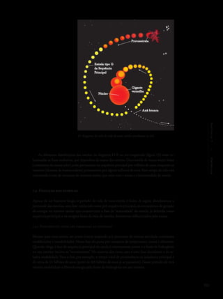 191
Capítulo7/Estrelas
As diferentes distribuições das estrelas no diagrama H-R ou cor-magnitude (figura 13) estão re-
lacionadas às fases evolutivas, que dependem da massa das estrelas. Uma estrela de massa muito baixa
(centésimos da massa solar) pode permanecer na sequência principal por trilhões de anos, enquanto as
massivas (dezenas de massas solares) permanecem por alguns milhares de anos.Esse tempo de vida está
relacionado à taxa de consumo do material estelar, que varia com a massa e a luminosidade da estrela.
7.4 Evolução das estrelas
Apesar de ser bastante longo, o período de vida de uma estrela é finito. A seguir, abordaremos a
juventude das estrelas, uma fase conhecida como pré-sequência principal, os mecanismos de geração
de energia no interior estelar que caracterizam a fase de “maturidade” da estrela, já definida como
sequência principal, e os estágios finais da vida de estrelas, fortemente influenciados pela massa.
7.4.1 Nascimento: onde são formadas as estrelas?
Mesmo para uma estrela, ser jovem é estar passando por processos de intensa atividade, constantes
modificações e instabilidades. Nessa fase ela passa por variações de temperatura, massa e diâmetro.
Quando chega à fase de sequência principal ela ainda é relativamente jovem e a fusãode hidrogênio
no seu interior iniciou-se “recentemente”. Na maioria dos casos, essa é uma fase duradoura e de re-
lativa estabilidade. Para o Sol, por exemplo, o tempo total de permanência na sequência principal é
de cerca de 11 bilhões de anos (perto de 4,6 bilhões de anos já se passaram). Nesse período ele terá
relativa estabilidade e liberará energia pela fusão do hidrogênio em seu interior.
15- Esquema do ciclo de vida de uma estrela semelhante ao Sol.
Estrela tipo G
da Sequência
Principal
Núcleo
Gigante
vermelha
Anã branca
Protoestrela
 