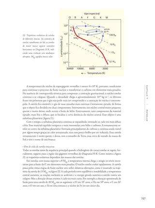 197
Capítulo7/Estrelas
A temperatura do núcleo da supergigante vermelha é menor 6×108
K, portanto, insuficiente
para continuar o processo de fusão nuclear e transformar o carbono em elementos mais pesados.
Na ausência de contrapartida térmica para compensar a contração gravitacional, o núcleo estelar
continua a se colapsar. Quando a densidade chega a aproximadamente 1010
kg m-3
, os elétrons
ficam tão próximos que o gás não pode mais ser comprimido e a contração do núcleo é interrom-
pida. A estrela fica instável e o gás de suas camadas mais externas é lentamente ejetado, de forma
que o objeto fica dividido em duas componentes. Internamente, um núcleo central muito pequeno,
quente e muito denso, onde ocorre a fusão de hélio. Externamente, uma componente de material
ejetado, mais frio e difuso, que se localiza a certa distância do núcleo central. Esse objeto é uma
nebulosa planetária (figura 21).
Com o tempo, a nebulosa planetária continua se expandindo, tornando-se cada vez mais difusa
e fria. Esse material expelido enriquece o meio interestelar com hélio e carbono. A remanescente es-
telar no centro da nebulosa planetária é formada principalmente de carbono e continua ainda visível
por algum tempo graças ao calor armazenado, mas com pouco brilho por ser reduzida. Essa estrela
remanescente é muito quente e densa, tem o tamanho da Terra, mas cerca de metade da massa do
Sol, e tem o nome de anã-branca.
• Fim de vida de estrelas massivas
Todas as estrelas saem da sequência principal quando o hidrogênio do caroço estelar se esgota. Ini-
cialmente, seguem para a região das gigantes vermelhas do Diagrama H-R. Como mostra a figura
22, as trajetórias evolutivas dependem das massas das estrelas.
Em estrelas com massa superior a 8 M a temperatura interna chega a atingir os níveis neces-
sários para a fusão do C em elementos mais pesados. O núcleo estelar evolui rapidamente. A estrela
passa pelas várias etapas de fusão nuclear sem sofrer drásticas alterações, como é mostrado na traje-
tória da estrela de 15 M na figura 22.A cada período entre equilíbrio e instabilidade,a temperatura
central aumenta, as reações nucleares se aceleram e a energia gerada sustenta a estrela contra um
colapso. Mas a duração desses eventos é cada vez mais curta. Por exemplo, a duração aproximada de
fusão para uma estrela de 20 M são os seguintes: o H em 107
anos, o He em 106
anos, o C em 103
anos, o O em um ano, o Si em uma semana e o núcleo de Fe em um único dia.
22- Trajetórias evolutivas de estrelas
de diferentes massas. Ao contrário de
estrelas semelhantes ao Sol, as estrelas
de maior massa seguem caminhos
horizontais no Diagrama H-R, indi-
cando uma evolução sem mudanças
abruptas. M significa massa solar.
 