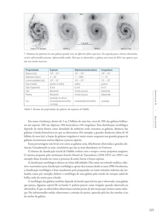 235
Capítulo9/Galáxias
Em nossa vizinhança, dentro de 1 ou 2 bilhões de anos-luz, cerca de 70% das galáxias brilhan-
tes são espirais: 10% são elípticas, 14% lenticulares e 6% irregulares. Essa distribuição morfológica
depende de vários fatores como densidade do ambiente onde contamos as galáxias, distância das
galáxias e banda fotométrica em que as observamos. Por exemplo, a grandes distâncias (além de 10
bilhões de anos-luz) a fração de galáxias irregulares é muito maior, enquanto nos grandes grupos de
galáxias encontramos muitas elípticas e poucas espirais.
Essas porcentagens não levam em conta as galáxias anãs, dificilmente observadas a grandes dis-
tâncias. Considerando as anãs, concluímos que são as mais abundantes no Universo.
O sistema de classificação inicial de Hubble evoluiu com o tempo e novas propostas surgiram.
O sistema proposto pelo astrônomo francês Gérard de Vaucouleurs (1918-1975) em 1959 é um
exemplo disso, levando em conta a presença de anéis, barras e braços espirais.
A classificação morfológica esbarra em várias dificuldades. Não existe um método analítico, obje-
tivo e automático para classificação morfológica,apesar dos avanços desde os anos 1990.Geralmente,
a classificação morfológica é feita visualmente pelo pesquisador ou então métodos indiretos são uti-
lizados como, por exemplo, deduzir a morfologia de uma galáxia pelo estudo da variação radial do
brilho, indo do centro para a borda.
A morfologia das galáxias também depende da banda espectral em que é observada: uma galáxia
que pareça, digamos, espiral Sb na banda V poderá parecer como irregular quando observada no
ultravioleta. É que no ultravioleta observamos estrelas jovens de alta massa que emitem muita radia-
ção. No infravermelho médio, observamos a emissão da poeira, aquecida pela luz das estrelas e/ou
do núcleo da galáxia.
7- Mudança da aparência de uma galáxia quando vista em diferentes filtros espectrais. Da esquerda para a direita: ultravioleta,
visível, infravermelho próximo, infravermelho médio. Note que no ultravioleta, a galáxia anã acima de M51 não aparece, pois
não tem estrelas massivas.
Propriedade Espirais Elípticas/Lenticulares Irregulares
Massa (sol) 109
– 1012
107
– 1013
108
– 1011
Diâmetro (kpc) 5 – 30 1 – 1000 1 – 10
Luminosidade (sol) 108
– 1011
106
– 1012
107
– 109
Pop. Estelar jovem e velha velha jovem
Tipo Espectral A à K G à K A à F
Gás Bastante muito pouco bastante
Poeira Bastante muito pouca depende
Cor
azulada no disco
amarelada/vermelha
no bojo
amarelada/vermelha azulada
Tabela 1- Resumo das propriedades das galáxias da sequência de Hubble.
 