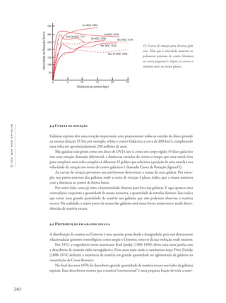 240
Océuquenosenvolve
9.4 Curvas de rotação
Galáxias espirais têm uma rotação importante, com praticamente todas as estrelas do disco girando
na mesma direção. O Sol, por exemplo, orbita o centro Galáctico a cerca de 200 km/s, completando
uma volta em aproximadamente 250 milhões de anos.
Mas galáxias não giram como um disco de DVD, isto é, como um corpo rígido. O disco galáctico
tem uma rotação chamada diferencial: a distâncias variadas do centro o tempo que uma estrela leva
para completar uma volta completa é diferente. O gráfico que relaciona a posição de uma estrela e sua
velocidade de rotação em torno do centro galáctico é chamado Curva de Rotação (figura15).
As curvas de rotação permitem aos astrônomos determinar a massa de uma galáxia. Por exem-
plo, nas partes externas das galáxias, onde a curva de rotação é plana, indica que a massa aumenta
com a distância ao centro de forma linear.
Por outro lado, como já visto, a luminosidade diminui para fora das galáxias. E aqui aparece uma
contradição: enquanto a quantidade de massa aumenta, a quantidade de estrelas diminui. Isso indica
que existe uma grande quantidade de matéria nas galáxias que não podemos observar, a matéria
escura. Na realidade, a maior parte da massa das galáxias está nessa forma misteriosa e ainda desco-
nhecida de matéria escura.
9.5 Distribuição em grande escala
A distribuição de matéria no Universo é uma questão posta desde a Antiguidade,pois está diretamente
relacionada às questões cosmológicas: como surgiu o Universo,como se dá sua evolução,onde estamos.
Em 1931, o engenheiro norte-americano Karl Jansky (1905-1950) abriu uma nova janela com
a descoberta de emissão rádio extragaláctica. Dois anos mais tarde, o astrônomo suíço Fritz Zwicky
(1898-1974) deduziu a existência da matéria em grande quantidade no aglomerado de galáxias na
constelação de Coma Berenice.
No final dos anos 1970,foi descoberta grande quantidade de matéria escura nos halos de galáxias
espirais. Essa descoberta mostra que a matéria“convencional” é uma pequena fração de toda a maté-
15- Curva de rotação para diversas galá-
xias. Note que a velocidade aumenta ra-
pidamente próximo do centro (distância
ao centro pequena) e, depois, as curvas se
mantêm mais ou menos planas.
 