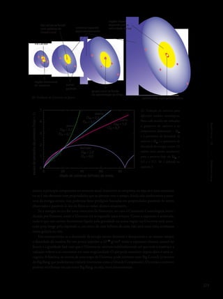 273
Capítulo10/Cosmologia
região visivel
expande com a
velocidade da luzuniverso expande
exponencialmente
Via Láctea se funde
com galáxias do
Grupo Local
Via Láctea
região observável
do universo
grupo Local se funde
no aglomerago de Virgo
apenas uma supergaláxia sobra
outras
galáxias
escura, a principal componente no universo atual, realmente se comporta, ou seja, se é uma constante
ou se é um elemento com propriedades que se alteram com o tempo. Ainda não conhecemos a natu-
reza da energia escura, mas podemos fazer predições baseadas em propriedades possíveis de serem
observadas e passíveis às leis da física ao nosso alcance atualmente.
Se a energia escura for uma constante da Natureza, no caso a Constante Cosmológica, intro-
duzida por Einstein, então o Universo irá se expandir para sempre. Como a expansão é acelerada,
tudo o que não estiver fortemente ligado pela gravidade na nossa região no Universo será arras-
tado para longe pela expansão e, em cerca de cem bilhões de anos não será mais vista nenhuma
outra galáxia no céu.
Em contraposição, se a densidade da energia escura diminuir e desaparecer e, ao mesmo tempo,
a densidade de matéria for um pouco superior a 10–29
g/cm3
, então a expansão cósmica cessará no
futuro e a gravidade fará com que o Universo se contraia indefinidamente até que toda a matéria e a
radiação voltem a se concentrar em uma singularidade. O que pode acontecer depois disto é uma in-
cógnita. A história, ao menos de uma etapa do Universo, pode terminar num Big Crunch (o inverso
do Big Bang,que poderíamos traduzir livremente como a Grande Compressão).Ou então o universo
poderia ricochetear em um novo Big Bang, ou seja, num renascimento.
20- Evolução do Universo no futuro.
21- Evolução do universo para
diferentes modelos cosmológicos.
Para cada modelo são indicadas
a geometria do universo e as
componentes dominantes – WM
é o parâmetro de densidade de
matéria e WL
é o parâmetro de
densidade da energia escura. Os
valores mais aceitos atualmente
para o universo hoje são WM
=
0,3 e = 0,7. W é definido na
equação 3.
 