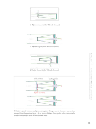 39
Capítulo2/InstrumentosETécnicasAstronômicas
13- Refletor newtoniano (crédito: Wikimedia Commons).
14- Refletor Cassegrain (crédito: Wikimedia Commons).
15- Refletor Nasmyth (crédito: Wikimedia Commons).
16- Os dois projetos de telescópios catadióptricos mais populares. A imagem superior demonstra o esquema de um
telescópio Schmidt-Cassegrain e a inferior o de um telescópio Maksutov-Cassegrain. Em ambos os casos o espelho
secundário está junto à face inferior da lente corretora de campo.
 