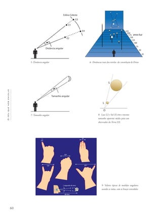60
Océuquenosenvolve
5- Distância angular 6- Distâncias reais das estrelas da constelação de Órion
7- Tamanho angular 8- Lua (L) e Sol (S) têm o mesmo
tamanho aparente médio para um
observador da Terra (O)
9- Valores típicos de medidas angulares
usando as mãos, com os braços estendidos
Esfera Celeste
E3
E1
E4
E2
Distância angular
25
50
75
100
125
175
150
200
225
anos-luz
46 km
1 segundo de arco
25º
5º1º
10º
15º
 