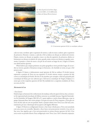 63
Capítulo3/movimentoaparentedocéu
cada vez mais a nordeste, após o equinócio de outono, e cada vez mais a sudeste, após o equinócio
de primavera. Durante o outono, a cada dia o Sol se desloca em direção ao solstício de inverno.
Depois, retorna em direção ao equador, cruza-o na data do equinócio de primavera, desloca-se
lentamente em direção ao solstício de verão, quando, então, retorna em direção ao equador nova-
mente. A posição e a hora do nascer e do pôr do sol variam ao longo do ano. A figura 12 ilustra
esse deslocamento aparente.
Observadores que estejam próximos aos polos geográficos vivem períodos longos de escuri-
dão no inverno, quando o Sol jamais emerge no horizonte, e de claridade no verão, em que o Sol
jamais se põe.
A figura 13 ilustra o deslocamento anual aparente do Sol no zodíaco. O círculo interno
representa a posição da Terra em sua trajetória. O círculo externo mostra a posição do Sol,
contra as constelações de fundo. No dia 21 de setembro, por exemplo, o Sol está passando pela
constelação de Peixes, por isso sabemos que o Sol está na constelação de Virgem. Eclíptica é o
nome que se dá à trajetória aparente do Sol. Na realidade ela é a trajetória verdadeira da Terra
em torno do Sol.
Movimento da Lua
• Fases lunares
Desde sempre os humanos têm conhecimento da mudança cíclica do aspecto da Lua.Isso,certamen-
te, foi responsável pela introdução de hábitos noturnos na sociedade humana. Segundo historiado-
res, foi Aristóteles, de Estagira (384-322 a.C.), quem explicou o motivo dessas diferenças, a que os
gregos chamaram fases. Isso ocorre porque a Lua gira em torno da Terra enquanto a Terra gira em
torno do Sol, cada um com seu período. Assim, a posição relativa entre Terra, Lua e Sol varia cons-
tantemente, por isso a iluminação da Lua aparece sob ângulos diferentes.
A figura 14 ilustra as configurações lunares: a face lunar voltada para a Terra está assinalada
com uma marca em vermelho. Quando o disco lunar está praticamente invisível a Lua está na
fase nova. Isso significa que a Lua está posicionada na mesma direção aparente do Sol. A lua
nova ocorre no período diurno. Essa configuração entre Terra, Lua e Sol é chamada conjunção.
12- Fotos do pôr do sol em Porto Alegre,
entre 21/6/2003 e 21/3/2004 (crédi-
to: Maria de Fátima Oliveira Saraiva).
13- O movimento aparente do Sol e as constelações zodiacais.
Posição do Sol
em 21 de março
Posição do Sol
em 21 de maio
Posição do Sol
em 21 de agosto
Touro Capricórnio
Sagitário
Escorpião
Libra
Virgem
Leão
Câncer
Gêmeos
Áries Peixes
Aquario
21/Abr
21/Mar
21/Fev
21/Jan
21/Dez
21/Nov
21/Out
21/Set
21/Ago
21/Jul
21/Jun
21/Mai
21/Abr21/Mar
21/Mai
21/Jun
21/Jul
21/Ago
21/Set21/Out
21/Nov
21/Dez
21/Jan
21/Fev
Posição da Terra na órbita
Posição aparente do Sol no zodíaco
 