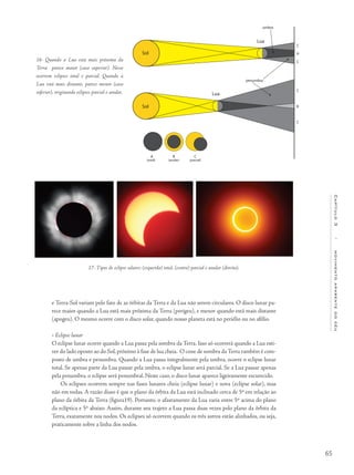 65
Capítulo3/movimentoaparentedocéu
16- Quando a Lua está mais próxima da
Terra parece maior (caso superior). Nesse
ocorrem eclipses total e parcial. Quando a
Lua está mais distante, parece menor (caso
inferior), originando eclipses parcial e anular.
17- Tipos de eclipse solares: (esquerda) total, (centro) parcial e anular (direita).
e Terra-Sol variam pelo fato de as órbitas da Terra e da Lua não serem circulares. O disco lunar pa-
rece maior quando a Lua está mais próxima da Terra (perigeu), e menor quando está mais distante
(apogeu). O mesmo ocorre com o disco solar, quando nosso planeta está no periélio ou no afélio.
• Eclipse lunar
O eclipse lunar ocorre quando a Lua passa pela sombra da Terra. Isso só ocorrerá quando a Lua esti-
ver do lado oposto ao do Sol, próximo à fase de lua cheia. O cone de sombra da Terra também é com-
posto de umbra e penumbra. Quando a Lua passa integralmente pela umbra, ocorre o eclipse lunar
total. Se apenas parte da Lua passar pela umbra, o eclipse lunar será parcial. Se a Lua passar apenas
pela penumbra, o eclipse será penumbral. Neste caso, o disco lunar aparece ligeiramente escurecido.
Os eclipses ocorrem sempre nas fases lunares cheia (eclipse lunar) e nova (eclipse solar), mas
não em todas. A razão disso é que o plano da órbita da Lua está inclinado cerca de 5º em relação ao
plano da órbita da Terra (figura19). Portanto, o afastamento da Lua varia entre 5º acima do plano
da eclíptica e 5º abaixo. Assim, durante seu trajeto a Lua passa duas vezes pelo plano da órbita da
Terra, exatamente nos nodos. Os eclipses só ocorrem quando os três astros estão alinhados, ou seja,
praticamente sobre a linha dos nodos.
 