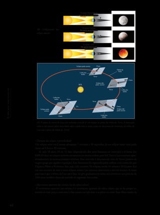 66
Océuquenosenvolve
18- Configurações dos
eclipses lunares.
19- O plano da órbita da Lua está inclinado cerca de 5º em relação ao plano da órbita da Terra. A interseção
entre os dois planos define uma linha, sobre a qual estão os nodos (cada um dos pontos de intersecção da órbita da
Lua com o plano da órbita da Terra).
• Duração dos eclipses e periodicidade
Um eclipse solar total jamais ultrapassa 7 minutos e 30 segundos. Já um eclipse lunar total pode
durar até 1 hora e 40 minutos.
A cada 18 anos, 10 ou 11 dias (dependendo dos anos bissextos no intervalo) e 8 horas (ou
6585,65 dias) os eclipses ocorrem novamente na mesma ordem,pois Sol,Terra e Lua retornam apro-
ximadamente às mesmas posições relativas. Esse intervalo é denominado ciclo de Saros (palavra de
origem grega que significa repetição). Esse fenômeno foi registrado pelos caldeus e era conhecido por
Hiparco, Plínio e Ptolomeu. Em cada ciclo ocorrem 70 eclipses, sendo 41 solares e 29 lunares. Em
um ano ocorrem de dois a cinco eclipses solares (no máximo, dois totais) e até três lunares. A razão
para isso é que a órbita da Lua não é fixa, ela gira gradualmente sobre seu centro em um período de
18,6 anos, também chamado período de regressão dos nodos.
• Movimento aparente das estrelas (ou da esfera celeste)
O movimento aparente das estrelas é o movimento aparente da esfera celeste, que se dá sempre no
sentido do leste para o oeste, isto é, elas nascem no lado leste e se põem no oeste. Esse efeito resulta da
Eclipse Penumbral
Lua passa pela penumbra
Eclipse Parcial
Lua passa parcialmente
pela umbra
Eclipse Total
Lua passa totalmente
pela umbra
Eclipse pode ocorrer
Eclipse pode
ocorrer
Nova
Cheia
Cheia
Cheia
Nova
Nova
Nova
Cheia
Órbita da
Terra
Eclipse não
pode ocorrer
SOL
Eclipse não
pode ocorrer
5%
Linha dos
nodos
Linha dos
nodos
Linha dos
nodos
Linha dos
nodos
 