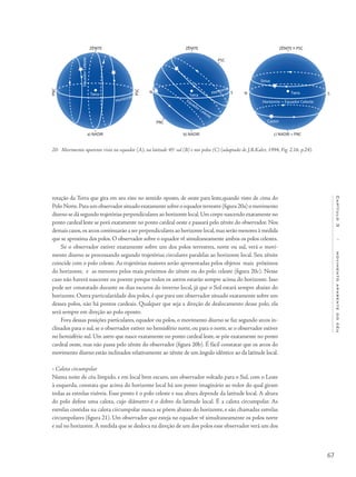 67
Capítulo3/movimentoaparentedocéu
rotação da Terra que gira em seu eixo no sentido oposto, de oeste para leste,quando visto de cima do
Polo Norte.Para um observador situado exatamente sobre o equador terrestre (figura 20a) o movimento
diurno se dá segundo trajetórias perpendiculares ao horizonte local.Um corpo nascendo exatamente no
ponto cardeal leste se porá exatamente no ponto cardeal oeste e passará pelo zênite do observador. Nos
demais casos,os arcos continuarão a ser perpendiculares ao horizonte local,mas serão menores à medida
que se aproxima dos polos. O observador sobre o equador vê simultaneamente ambos os polos celestes.
Se o observador estiver exatamente sobre um dos polos terrestres, norte ou sul, verá o movi-
mento diurno se processando segundo trajetórias circulares paralelas ao horizonte local. Seu zênite
coincide com o polo celeste. As trajetórias maiores serão apresentadas pelos objetos mais próximos
do horizonte, e as menores pelos mais próximos do zênite ou do polo celeste (figura 20c). Nesse
caso não haverá nascente ou poente porque todos os astros estarão sempre acima do horizonte. Isso
pode ser constatado durante os dias escuros do inverno local, já que o Sol estará sempre abaixo do
horizonte. Outra particularidade dos polos, é que para um observador situado exatamente sobre um
desses polos, não há pontos cardeais. Qualquer que seja a direção de deslocamento desse polo, ela
será sempre em direção ao polo oposto.
Fora dessas posições particulares, equador ou polos, o movimento diurno se faz segundo arcos in-
clinados para o sul, se o observador estiver no hemisfério norte, ou para o norte, se o observador estiver
no hemisfério sul. Um astro que nasce exatamente no ponto cardeal leste, se põe exatamente no ponto
cardeal oeste, mas não passa pelo zênite do observador (figura 20b). É fácil constatar que os arcos do
movimento diurno estão inclinados relativamente ao zênite de um ângulo idêntico ao da latitude local.
• Calota circumpolar
Numa noite de céu límpido, e em local bem escuro, um observador voltado para o Sul, com o Leste
à esquerda, constata que acima do horizonte local há um ponto imaginário ao redor do qual giram
todas as estrelas visíveis. Esse ponto é o polo celeste e sua altura depende da latitude local. A altura
do polo define uma calota, cujo diâmetro é o dobro da latitude local. É a calota circumpolar. As
estrelas contidas na calota circumpolar nunca se põem abaixo do horizonte, e são chamadas estrelas
circumpolares (figura 21). Um observador que esteja no equador vê simultaneamente os polos norte
e sul no horizonte.À medida que se desloca na direção de um dos polos esse observador verá um dos
20- Movimento aparente visto no equador (A), na latitude 45o
sul (B) e nos polos (C) (adaptado de J.B.Kaler, 1994, Fig. 2.16, p.24).
EquadorCeleste
Terra
ZÊNITE
a) NADIR
PNC
PSC
b) NADIR
ZÊNITE
PNC
PSC
N NS
Terra
Horizonte = Equador Celeste
Sirius
Terra
Castor
S
c) NADIR = PNC
ZÊNITE = PSC
 
