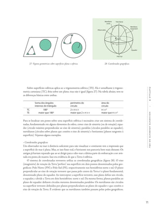 71
Capítulo3/movimentoaparentedocéu
Sobre superfícies esféricas aplica-se a trigonometria esférica (TE). Ela é semelhante à trigono-
metria cartesiana (TC), feita sobre um plano, mas não é igual (figura 27). Na tabela abaixo, tem-se
as diferenças básicas entre ambas.
	 Soma dos ângulos	 perímetro do		área do
	 internos do triângulo	 círculo			 círculo
TC	 180o
	 2 × π × r	 π × r2
TE	 maior que 180o
	 maior que 2 × π × r		 maior que π × r2
Para se localizar um ponto sobre uma superfície esférica é necessário criar um sistema de coorde-
nadas, fundamentado em alguns elementos da esfera, como: eixo de simetria (ou de rotação), equa-
dor (círculo máximo perpendicular ao eixo de simetria), paralelos (círculos paralelos ao equador),
meridianos (círculos sobre planos que contém o eixo de simetria) e horizontes (planos tangentes à
superfície). Vejamos alguns exemplos.
• Coordenadas geográficas
Um observador no mar à distância suficiente para não visualizar o continente tem a impressão que
a superfície do mar é plana. Mas, se isso fosse real, o horizonte nos pareceria bem mais distante. Os
antigos já haviam reparado que ao se dirigir para o alto-mar a última parte da embarcação a ser avis-
tada era ponta do mastro. Isso era evidência de que a Terra é esférica.
O sistema de coordenadas terrestres utiliza as coordenadas geográficas (figura 28). O eixo
(imaginário) de rotação da Terra“perfura” sua superfície em dois pontos denominados polos geo-
gráficos: Polo Norte (PN) e Polo Sul (PS), respectivamente nos hemisférios norte e sul. O plano
perpendicular ao eixo de rotação terrestre que passa pelo centro da Terra é o plano fundamental,
denominado plano do equador. Ao interceptar a superfície terrestre, esse plano define um círculo,
o equador, e divide a Terra em dois hemisférios: norte e sul. Da mesma forma, planos paralelos ao
plano do equador definem círculos menores denominados paralelos. Os meridianos são círculos
na superfície terrestre definidos por planos perpendiculares ao plano do equador e que contêm o
eixo de rotação da Terra. É evidente que os meridianos também passam pelos polos geográficos.
27- Figuras geométricas sobre superfícies plana e esférica. 28- Coordenadas geográficas.
Equador
E
G
P
O
Polo Sul
Q
Observador
Meridiano
Local
Polo Norte
Meridiano
Greenwich
λ
f
 