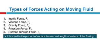 Types of Forces Acting on Moving Fluid
1. Inertia Force, Fi
2. Viscous Force, Fv
3. Gravity Force, Fg
4. Pressure Force, Fp
5. Surface Tension Force, Fs
 It is equal to the product of surface tension and length of surface of the flowing
fluid
 