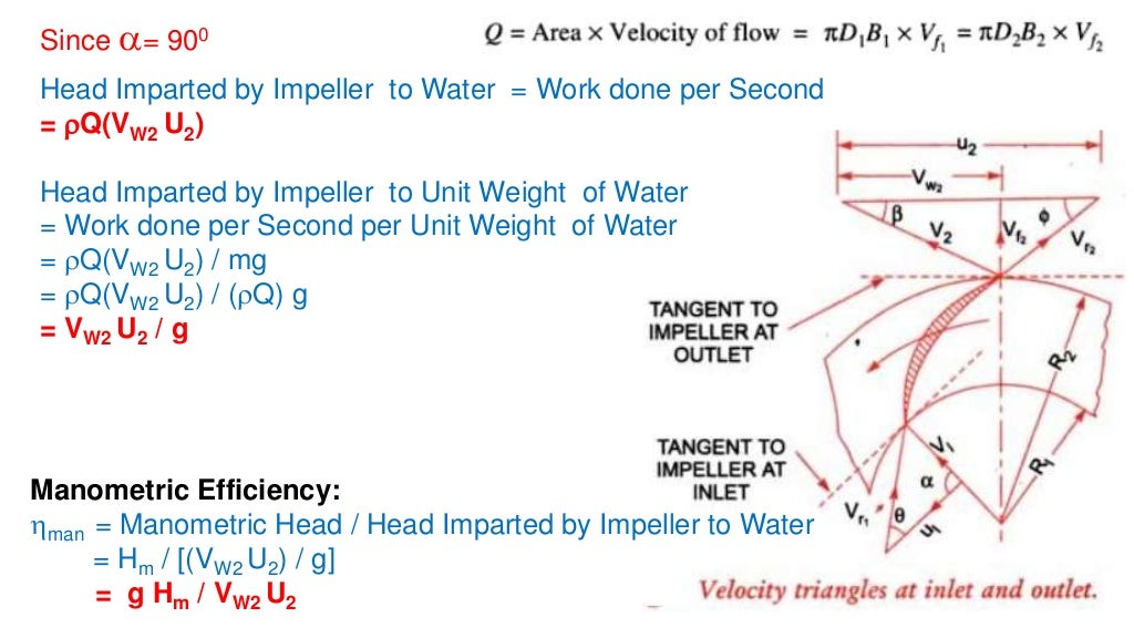 Centrifugal Pumps