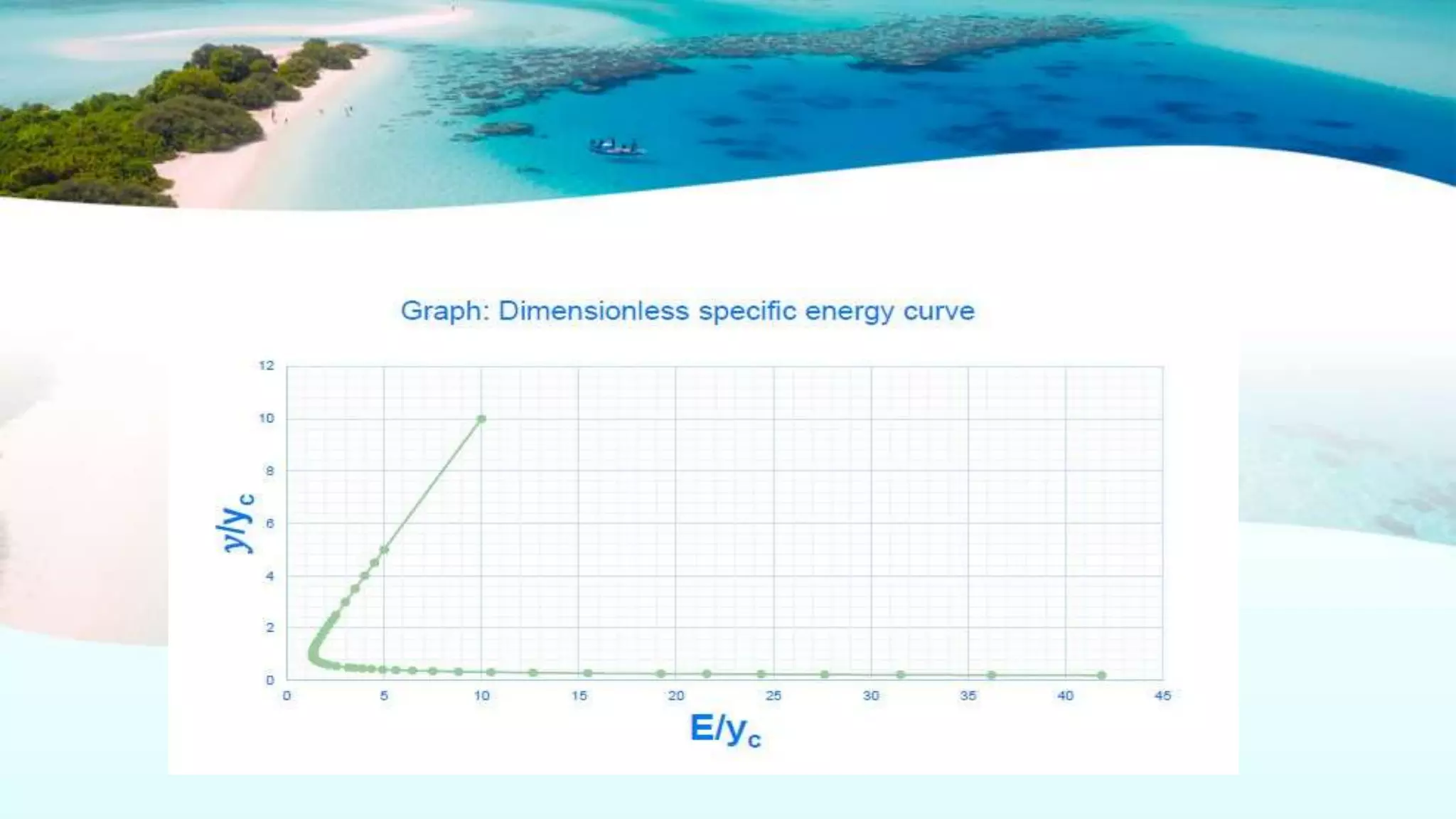 DEVELOPMENT OF GENERALIZED SPECIFIC ENERGY AND SPECIFIC FORCE CURVES | PPTX