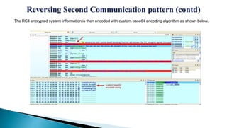 Reverse engineering malware | PPTX