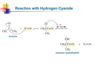 Reaction with Hydrogen Cyanide
 