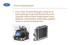 Steam Heated System
• Uses a flow of steam through a steam to air
heat exchanger to provide heat for the oven.
Typically used on lower temperature ovens.
Requires a steam boiler which often supplies
steam to several heated devices.
5.4
 