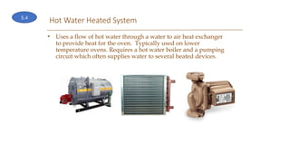 Hot Water Heated System
• Uses a flow of hot water through a water to air heat exchanger
to provide heat for the oven. Typically used on lower
temperature ovens. Requires a hot water boiler and a pumping
circuit which often supplies water to several heated devices.
5.4
 