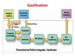 Gasification
 