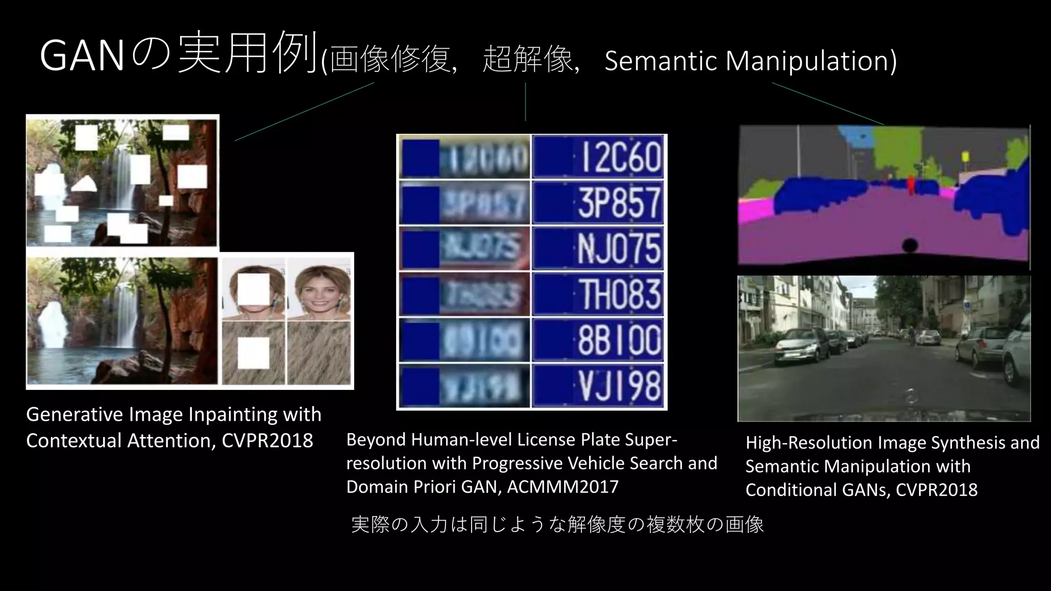 GANの実用例(画像修復，超解像，Semantic Manipulation)
Beyond Human-level License Plate Super-
resolution with Progressive Vehicle Search and
Domain Priori GAN, ACMMM2017
実際の入力は同じような解像度の複数枚の画像
Generative Image Inpainting with
Contextual Attention, CVPR2018 High-Resolution Image Synthesis and
Semantic Manipulation with
Conditional GANs, CVPR2018
 