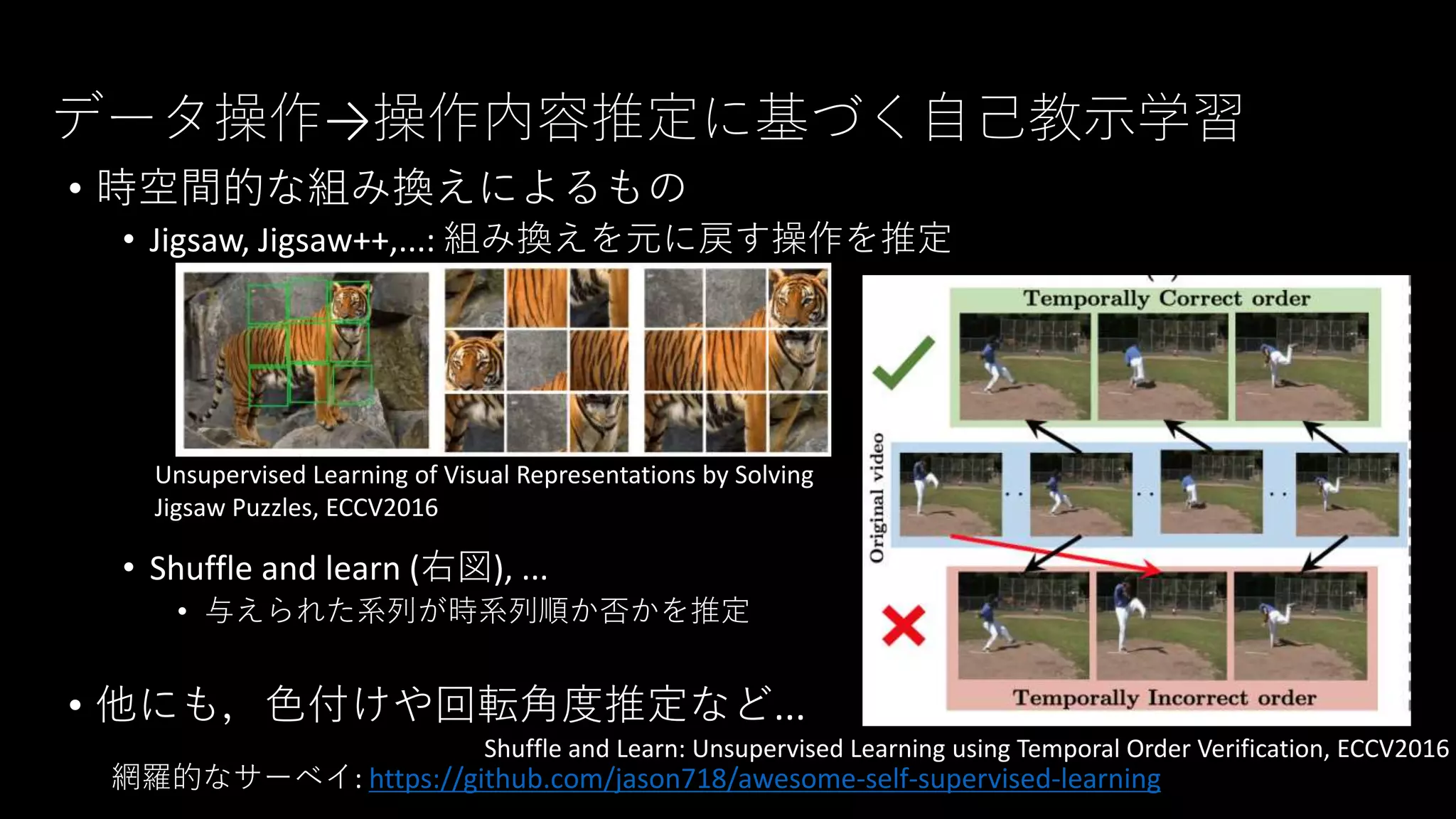 データ操作→操作内容推定に基づく自己教示学習
• 時空間的な組み換えによるもの
• Jigsaw, Jigsaw++,...: 組み換えを元に戻す操作を推定
• Shuffle and learn (右図), ...
• 与えられた系列が時系列順か否かを推定
• 他にも，色付けや回転角度推定など...
網羅的なサーベイ: https://github.com/jason718/awesome-self-supervised-learning
Unsupervised Learning of Visual Representations by Solving
Jigsaw Puzzles, ECCV2016
Shuffle and Learn: Unsupervised Learning using Temporal Order Verification, ECCV2016
 