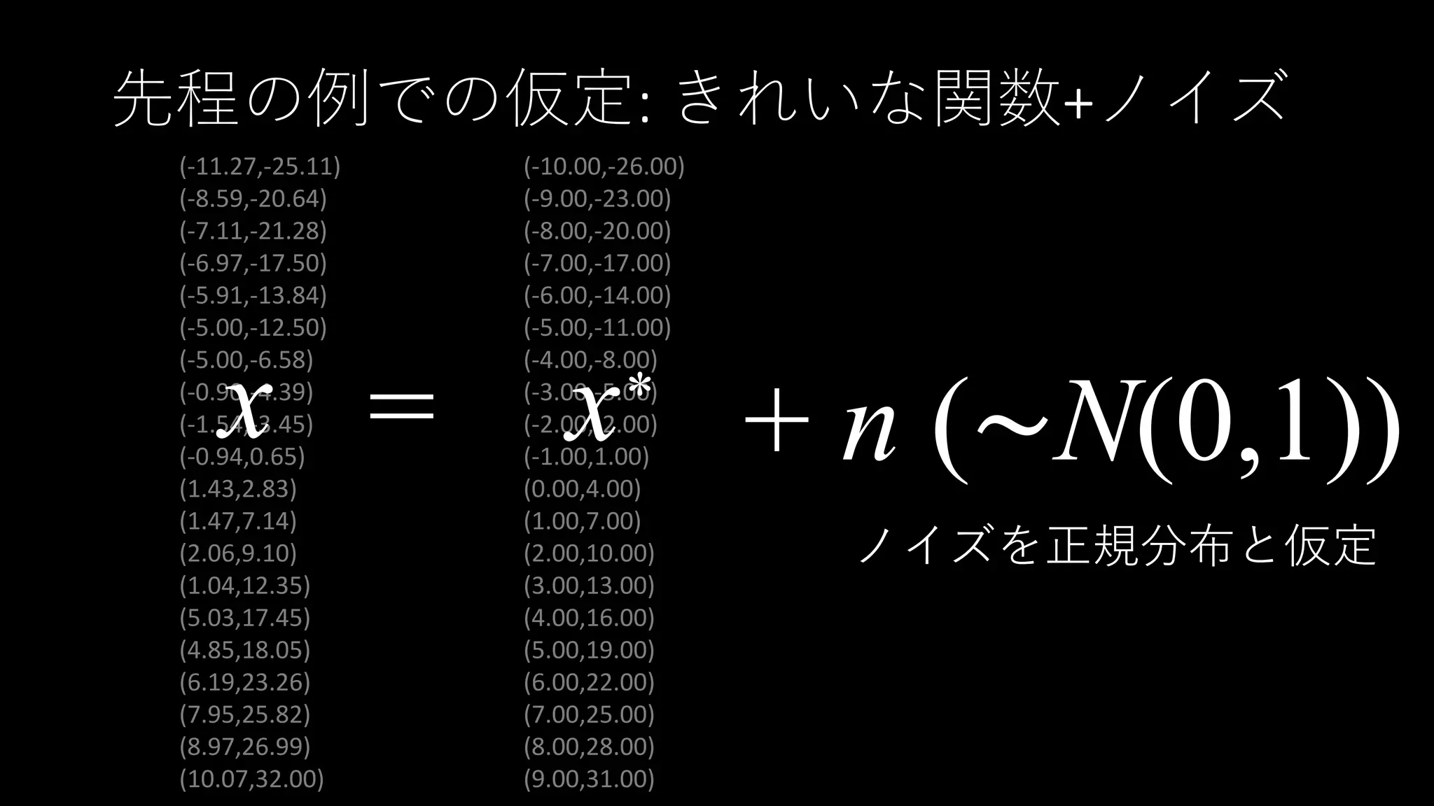 先程の例での仮定: きれいな関数+ノイズ
(-11.27,-25.11)
(-8.59,-20.64)
(-7.11,-21.28)
(-6.97,-17.50)
(-5.91,-13.84)
(-5.00,-12.50)
(-5.00,-6.58)
(-0.90,-4.39)
(-1.54,-3.45)
(-0.94,0.65)
(1.43,2.83)
(1.47,7.14)
(2.06,9.10)
(1.04,12.35)
(5.03,17.45)
(4.85,18.05)
(6.19,23.26)
(7.95,25.82)
(8.97,26.99)
(10.07,32.00)
=
(-10.00,-26.00)
(-9.00,-23.00)
(-8.00,-20.00)
(-7.00,-17.00)
(-6.00,-14.00)
(-5.00,-11.00)
(-4.00,-8.00)
(-3.00,-5.00)
(-2.00,-2.00)
(-1.00,1.00)
(0.00,4.00)
(1.00,7.00)
(2.00,10.00)
(3.00,13.00)
(4.00,16.00)
(5.00,19.00)
(6.00,22.00)
(7.00,25.00)
(8.00,28.00)
(9.00,31.00)
+ n (~N(0,1))
ノイズを正規分布と仮定
x*x
 