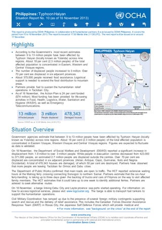 Philippines: Typhoon Haiyan
Situation Report No. 10 (as of 16 November 2013)

This report is produced by OCHA Philippines in collaboration w ith humanitarian partners. It w as issued by OCHA Philippines. It covers the
period from 15 to 16 November 2013. The report is issued at 17:00 Manila time (11:00 UTC). The next report w ill be issued on or around
17 November.

Highlights







According to the Government’s most recent estimates
between 9 to 13 million people have been affected by
Typhoon Haiyan (locally known as Yolanda) across nine
regions. About 18 per cent (2.3 million people) of the total
affected population is concentrated in Eastern, Western and
Central Visayas regions.
The number of displaced people increased to 3 million. Over
70 per cent are displaced in six adjacent provinces.
About 375,000 people received food assistance. Logistical
support is needed to extend the food distribution to mountain
areas.
Partners provide fuel to sustain the humanitarian relief
operations in Tacloban City.
As of 16 November, the Action Plan is 24 per cent funded
($74 million). Most funding has been provided for life-saving
activities in Food, Health, Logistics, Water, Sanitation and
Hygiene (WASH), as well as Emergency
Telecommunications.

13 million

3 million

478,343

Affected people

People displaced

Damaged houses

Source: DSWD as at 12:00 Manila time (4:00 UTC).

Situation Overview
Government agencies estimate that between 9 to 13 million people have been affected by Typhoon Haiyan (locally
known as Yolanda) across nine regions. About 18 per cent (2.3 million people) of the total affected population is
concentrated in Eastern Visayas, Western Visayas and Central Visayas regions. Figures are expected to fluctuate
as data is validated.
On 16 November, the Department of Social Welfare and Development (DSWD) reported a significant increase in
displacement from 1.9 million to over 3 million people. While people in evacuation centres decreased from 423,000
to 371,000 people, an estimated 2.7 million people are displaced outside the centres. Over 70 per cent are
displaced are concentrated in six adjacent provinces (Aklan, Antique, Capiz, Guim aras, Iloilo and Negros
Occidental). A total of 478,343 houses are damaged, of which 50 per cent are destroyed. Partners have observed
that more people are leaving Tacloban for Ormoc and Cebu cities.
The Department of Public Works confirmed that main roads are open to traffic. The HCT reported extensive waiting
hours at the Matnog ferry crossing connecting Sorsogon to northern Samar. Partners estimate that the six -hour
ferry-handling is taking up to three days given the backlog of trucks and cars of Filipinos on the way to visit affected
family members. The HCT estimates that it could take up to one week to identify additional ferries. Partners are
advised to seek alternative routes.
On 16 November, a barge linking Cebu City and Leyte province sea ports started operating. For information on
how to access logistical services, please visit www.logcluster.org. The barge is able to transport fuel tankers to
support the humanitarian operations.
Civil Military Coordination has ramped up due to the presence of s everal foreign military contingents supporting
search and rescue and the delivery of relief assistance. This includes the Canadian Forces Disaster Assistance
Response Team (DART) in Roxas City, the Japanese Self Defense Forces which will provide medical and
+ For more information, see “background on the crisis” at the end of the report
w w w .unocha.org
The mission of the United Nations Office for the Coordination of Humanitarian Affairs (OCHA) is to mobilize and coordinate effective and
principled humanitarian action in partnership w ith national and international actors.
Coordination Saves Lives

 