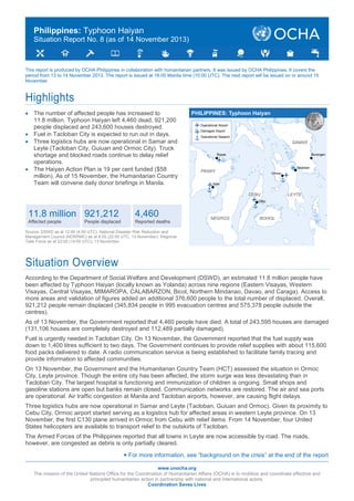 Philippines: Typhoon Haiyan
Situation Report No. 8 (as of 14 November 2013)

This report is produced by OCHA Philippines in collaboration with humanitarian partners. It was issued by OCHA Philippines. It covers the
period from 13 to 14 November 2013. The report is issued at 18:00 Manila time (10:00 UTC). The next report will be issued on or around 15
November.

Highlights
 The number of affected people has increased to
11.8 million. Typhoon Haiyan left 4,460 dead, 921,200
people displaced and 243,600 houses destroyed.
 Fuel in Tacloban City is expected to run out in days.
 Three logistics hubs are now operational in Samar and
Leyte (Tacloban City, Guiuan and Ormoc City). Truck
shortage and blocked roads continue to delay relief
operations.
 The Haiyan Action Plan is 19 per cent funded ($58
million). As of 15 November, the Humanitarian Country
Team will convene daily donor briefings in Manila.

PHILIPPINES: Typhoon Haiyan
Operational Airport
Damaged Airport

Operational Seaport

SAMAR
Roxas

Borongan

Tacloban

PANAY

Ormoc

Iloilo

CEBU

LEYTE

Cebu

11.8 million 921,212

4,460

Affected people

Reported deaths

People displaced

NEGROS

BOHOL

Source: DSWD as at 12:00 (4:00 UTC); National Disaster Risk Reduction and
Management Council (NDRRMC) as at 6:00 (22:00 UTC, 13 November); Regional
Task Force as at 22:00 (14:00 UTC), 13 November.

Situation Overview
According to the Department of Social Welfare and Development (DSWD), an estimated 11.8 million people have
been affected by Typhoon Haiyan (locally known as Yolanda) across nine regions (Eastern Visayas, Western
Visayas, Central Visayas, MIMAROPA, CALABARZON, Bicol, Northern Mindanao, Davao, and Caraga). Access to
more areas and validation of figures added an additional 376,600 people to the total number of displaced. Overall,
921,212 people remain displaced (345,834 people in 995 evacuation centres and 575,378 people outside the
centres).
As of 13 November, the Government reported that 4,460 people have died. A total of 243,595 houses are damaged
(131,106 houses are completely destroyed and 112,489 partially damaged).
Fuel is urgently needed in Tacloban City. On 13 November, the Government reported that the fuel supply was
down to 1,400 litres sufficient to two days. The Government continues to provide relief supplies with about 115,600
food packs delivered to date. A radio communication service is being established to facilitate family tracing and
provide information to affected communities.
On 13 November, the Government and the Humanitarian Country Team (HCT) assessed the situation in Ormoc
City, Leyte province. Though the entire city has been affected, the storm surge was less devastating than in
Tacloban City. The largest hospital is functioning and immunization of children is ongoing. Small shops and
gasoline stations are open but banks remain closed. Communication networks are restored. The air and sea ports
are operational. Air traffic congestion at Manila and Tacloban airports, however, are causing flight delays.
Three logistics hubs are now operational in Samar and Leyte (Tacloban, Guiuan and Ormoc). Given its proximity to
Cebu City, Ormoc airport started serving as a logistics hub for affected areas in western Leyte province. On 13
November, the first C130 plane arrived in Ormoc from Cebu with relief items. From 14 November, four United
States helicopters are available to transport relief to the outskirts of Tacloban.
The Armed Forces of the Philippines reported that all towns in Leyte are now accessible by road. The roads,
however, are congested as debris is only partially cleared.
+ For more information, see “background on the crisis” at the end of the report
www.unocha.org
The mission of the United Nations Office for the Coordination of Humanitarian Affairs (OCHA) is to mobilize and coordinate effective and
principled humanitarian action in partnership with national and international actors.
Coordination Saves Lives

 