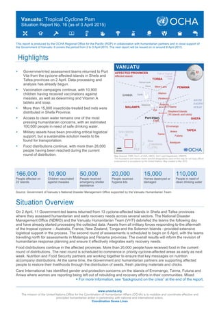 www.unocha.org
The mission of the United Nations Office for the Coordination of Humanitarian Affairs (OCHA) is to mobilize and coordinate effective and
principled humanitarian action in partnership with national and international actors.
Coordination Saves Lives
+ For more information, see “background on the crisis” at the end of the report.
Vanuatu: Tropical Cyclone Pam
Situation Report No. 16 (as of 3 April 2015)
This report is produced by the OCHA Regional Office for the Pacific (ROP) in collaboration with humanitarian partners and in close support of
the Government of Vanuatu. It covers the period from 2 to 3 April 2015. The next report will be issued on or around 8 April 2015.
Highlights
• Government-led assessment teams returned to Port
Vila from the cyclone-affected islands in Shefa and
Tafea provinces on 2 April. Data processing and
analysis has already begun.
• Vaccination campaigns continue, with 10,900
children having received vaccinations against
measles, as well as deworming and Vitamin A
tablets and soap.
• More than 15,000 insecticide-treated bed nets were
distributed in Shefa Province.
• Access to clean water remains one of the most
pressing humanitarian concerns, with an estimated
100,000 people in need of safe drinking water.
• Military assets have been providing critical logistical
support, but a sustainable solution needs to be
found for transportation.
• Food distributions continue, with more than 26,000
people having been reached during the current
round of distribution.
Source: Government of Vanuatu’s National Disaster Management Office supported by the Vanuatu Humanitarian Team
Situation Overview
On 2 April, 11 Government-led teams returned from 13 cyclone-affected islands in Shefa and Tafea provinces
where they assessed humanitarian and early recovery needs across several sectors. The National Disaster
Management Office (NDMO) and the Vanuatu Humanitarian Team (VHT) debriefed the teams the following day
and have already started processing the collected data. Assets from all military forces responding to the aftermath
of the tropical cyclone – Australia, France, New Zealand, Tonga and the Solomon Islands - provided extensive
logistical support in the process. The second round of assessments is scheduled to begin on 6 April, with the teams
travelling north for assessments in Malampa and Penama provinces. The overall results will inform the revision of
humanitarian response planning and ensure it effectively integrates early recovery needs.
Food distributions continue in the affected provinces. More than 26,000 people have received food in the current
round of distributions. The next round is scheduled to commence in priority cyclone-affected areas as early as next
week. Nutrition and Food Security partners are working together to ensure that key messages on nutrition
accompany distributions. At the same time, the Government and humanitarian partners are supporting affected
people to restore their livelihoods through the distribution of seeds, fresh planting materials and chicks.
Care International has identified gender and protection concerns on the islands of Erromango, Tanna, Futuna and
Aniwa where women are reporting being left out of rebuilding and recovery efforts in their communities. Mixed
166,000
People affected on
22 islands
10,900
Children vaccinated
against measles
50,000
People received
emergency shelter
assistance
20,000
People received
hygiene kits
15,000
Homes destroyed or
damaged
110,000
People in need of
clean drinking water
 