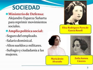 SOCIEDAD
⚫Ministeriode Defensa:
Alejandro Esparza Sañartu
para reprimir movimientos
sociales.
⚫Ampliapolíticasocial:
-Segurodel empleado.
-Salariodominical.
-Altossueldosa militares.
-Sufragioyciudadaníaa las
mujeres.
Elisa Rodríguez Parra de
García Rosell
María Jesús
Alvarado
ZoilaAurora
Cáceres
3
 