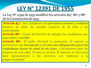LEY N° 12391 DE 1955
La Ley Nº 12391 de 1955 modificó los artículos 84º, 86º y 88º
de la Constituciónde 1933:
“Artículo 84º.- Son ciudadanos los peruanos varones y mujeres
mayores de edad, los casados mayores de 18 años y los
emancipados.
Artículo 86º.- Gozan del derecho de sufragio los ciudadanos que
sepan leer y escribir.
Artículo 88º.- El poder electoral es autónomo. El registro es
permanente. La inscripción y el voto son obligatorios para los
ciudadanos hasta la edad de 60 años, y facultativos para los
mayores de esta edad. El voto es secreto. El sistema de elecciones
dará representación a las minorías, con tendencia a la
proporcionalidad.”
5
 
