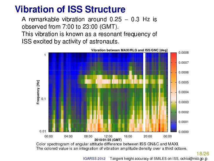 Tangent Height Accuracy Of Superconducting Submillimeter Wave Limb Em