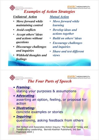 Examples of ActionExamples of Action SStrategiestrategiesExamples of ActionExamples of Action SStrategiestrategies
Unilateral Action Mutual Action
• Move forward while
maintaining control
• Move forward while
learning
• Avoid conflicts
• Accept others’ ideas
• Develop ideas and
actions togetherAccept others ideas
and actions without
questions
g
• Build on others’ ideas
• Encourage challengesquestions
• Discourage challenges
and inquiries
• Encourage challenges
and inquiries
Sh d t t diff tand inquiries
• Withhold thoughts and
f li
• Share and test different
views
feelings
The Four Parts of SpeechThe Four Parts of SpeechThe Four Parts of SpeechThe Four Parts of Speech
• Framing:
stating your purposes & assumptions
• Advocating:g
asserting an option, feeling, or proposal for
action
• Illustrating:
concrete examples or storiesconcrete examples or stories
• Inquiring:
questioning asking feedback from othersquestioning, asking feedback from others
(Bill Torbert and Associates:Action Inquiry: The Secret of Timley and
Transforming Leadership, Berrett-Koehler Publishers, Inc San
Francisco 2004 )
 