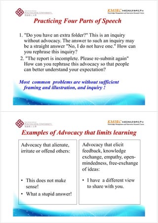 P i i F P f S hP i i F P f S hPracticing Four Parts of SpeechPracticing Four Parts of Speech
1. "Do you have an extra folder?" This is an inquiry
without advocacy. The answer to such an inquiry may
be a straight answer "No, I do not have one." How can
you rephrase this inquiry?
2. "The report is incomplete. Please re-submit again"
How can you rephrase this advocacy so that people
b tt d t d t ti ?can better understand your expectation?
M bl i h ffi iMost common problems are without sufficient
framing and illustration, and inquiry !
l f Ad h li i l il f Ad h li i l iExamples of Advocacy that limits learningExamples of Advocacy that limits learning
Advocacy that alienate,
irritate or offend others:
Advocacy that elicit
feedback, knowledge
exchange, empathy, open-
mindedness, free-exchange
Thi d t k
of ideas:
• I ha e a different ie• This does not make
sense!
• I have a different view
to share with you.
• What a stupid answer!
 