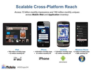 Scalable Cross-Platform Reach
Access 13 billion monthly impressions and 160 million monthly uniques
across Mobile Web and Application inventory
iPad
768 million monthly imps
12 million monthly UV
Windows Phone
2 million monthly imps
100k monthly UV
iPhone
4.85 billion monthly imps
61 million monthly UV
Android
7.38 billion monthly imps
87 million monthly UV
#OCExpo14
 