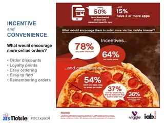 #OCExpo14
INCENTIVE
and
CONVENIENCE.
What would encourage
more online orders?
• Order discounts
• Loyalty points
• Easy ordering
• Easy to find
• Remembering orders
 