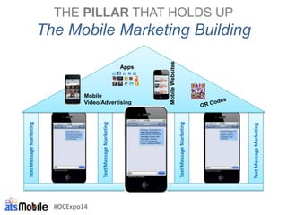 THE PILLAR THAT HOLDS UP
The Mobile Marketing BuildingTextMessageMarketing
MobileWebsites
Mobile
Video/Advertising
Apps
TextMessageMarketing
TextMessageMarketing
#OCExpo14
TextMessageMarketing
 