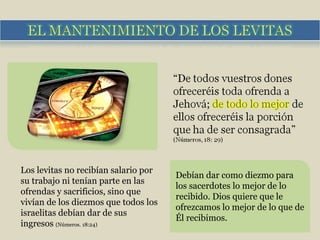 Los levitas no recibían salario por su trabajo ni tenían parte en las ofrendas y sacrificios, sino que vivían de los diezmos que todos los israelitas debían dar de sus ingresos  (Números. 18:24) Debían dar como diezmo para los sacerdotes lo mejor de lo recibido. Dios quiere que le ofrezcamos lo mejor de lo que de Él recibimos. 