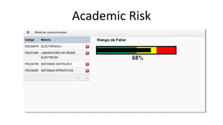 Visualizing Uncertainty in the Prediction of Academic Risk | PPTX