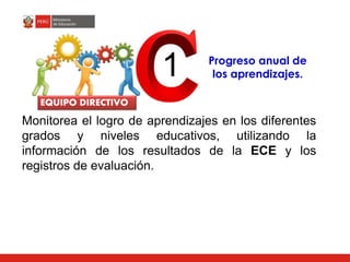 Monitorea el logro de aprendizajes en los diferentes
grados y niveles educativos, utilizando la
información de los resultados de la ECE y los
registros de evaluación.
1
EQUIPO DIRECTIVO
Progreso anual de
los aprendizajes.
 
