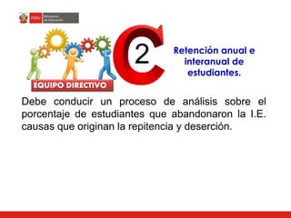 Debe conducir un proceso de análisis sobre el
porcentaje de estudiantes que abandonaron la I.E.
causas que originan la repitencia y deserción.
2
EQUIPO DIRECTIVO
Retención anual e
interanual de
estudiantes.
 