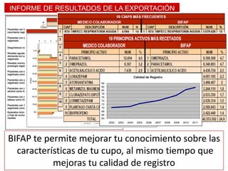 BIFAP te permite mejorar tu conocimiento sobre las
características de tu cupo, al mismo tiempo que
mejoras tu calidad de registro
INFORME DE RESULTADOS DE LA EXPORTACIÓN
64
66
68
70
72
74
76
78
80
82
84
2002 2003 2004 2005 2006 2007 2008 2009 2010 2011
Calidad de Registro
 