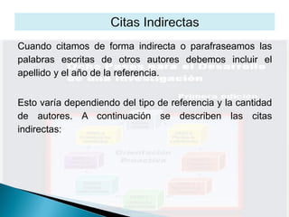 Cuando citamos de forma indirecta o parafraseamos las
palabras escritas de otros autores debemos incluir el
apellido y el año de la referencia.


Esto varía dependiendo del tipo de referencia y la cantidad
de autores. A continuación se describen las citas
indirectas:
 