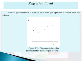 Se utiliza para determinar la ecuación de la línea, que representa la relación entre dos
variables.




                               Figura S1.3 - Diagrama de dispersión
                             Fuente: Modelo diseñado por el autor.
 