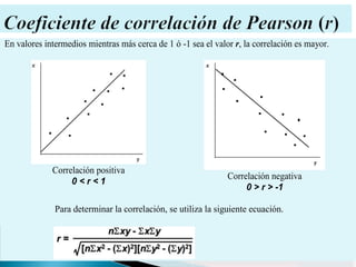 En valores intermedios mientras más cerca de 1 ó -1 sea el valor r, la correlación es mayor.




             Correlación positiva
                                                               Correlación negativa
                  0<r<1
                                                                    0 > r > -1

              Para determinar la correlación, se utiliza la siguiente ecuación.
 