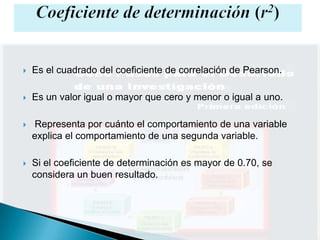    Es el cuadrado del coeficiente de correlación de Pearson.

   Es un valor igual o mayor que cero y menor o igual a uno.

   Representa por cuánto el comportamiento de una variable
    explica el comportamiento de una segunda variable.

   Si el coeficiente de determinación es mayor de 0.70, se
    considera un buen resultado.
 